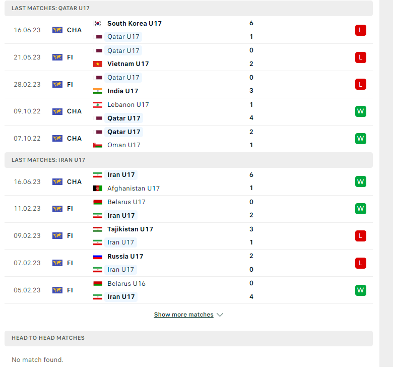 Nhận định, soi kèo U17 Qatar vs U17 Iran, 21h00 ngày 19/06: Giành vé sớm - Ảnh 1