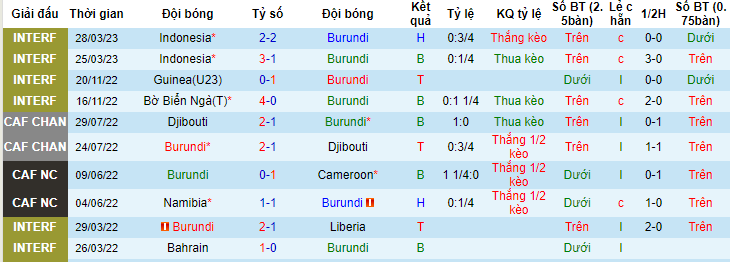 Nhận định, soi kèo Burundi vs Namibia, 20h00 ngày 20/6: Chủ nhà mất uy - Ảnh 3