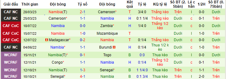 Nhận định, soi kèo Burundi vs Namibia, 20h00 ngày 20/6: Chủ nhà mất uy - Ảnh 4