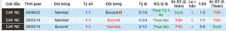 Nhận định, soi kèo Burundi vs Namibia, 20h00 ngày 20/6: Chủ nhà mất uy - Ảnh 5