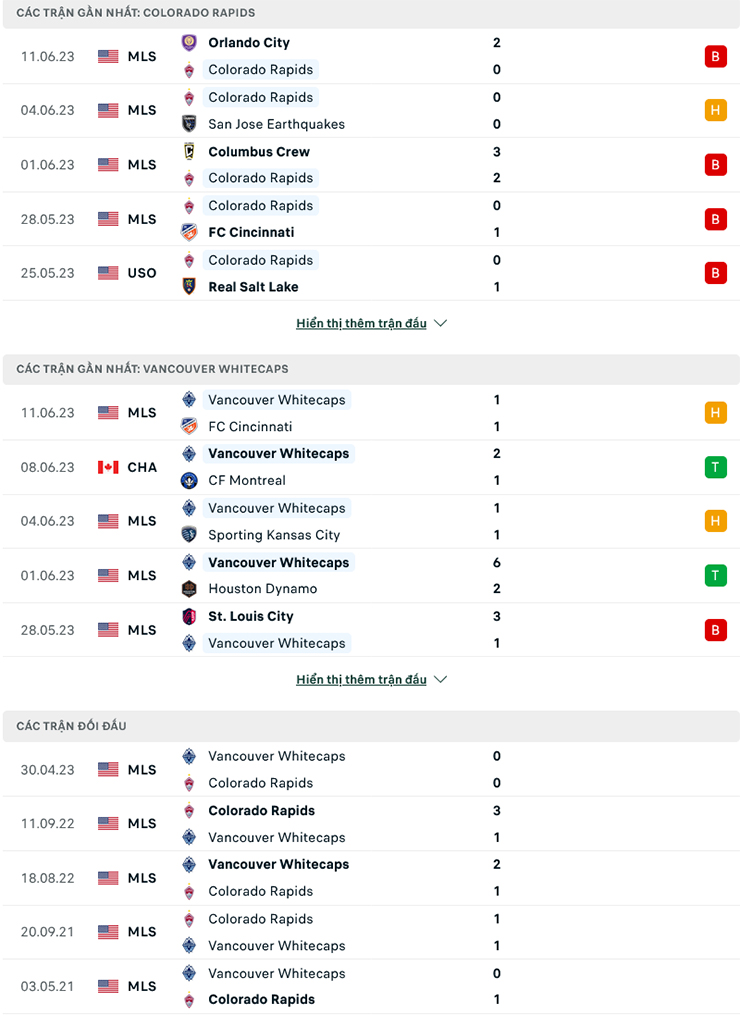 Nhận định, soi kèo Colorado Rapids vs Vancouver Whitecaps, 8h30 ngày 22/6: Chưa thoát khủng hoảng - Ảnh 2