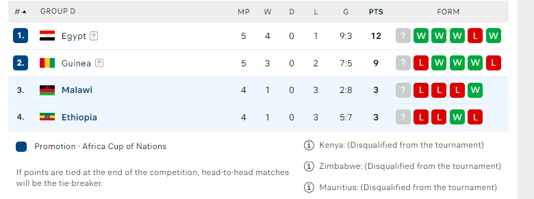 Nhận định, soi kèo Ethiopia vs Malawi, 21h00 ngày 20/06: Trận cầu thủ tục - Ảnh 3