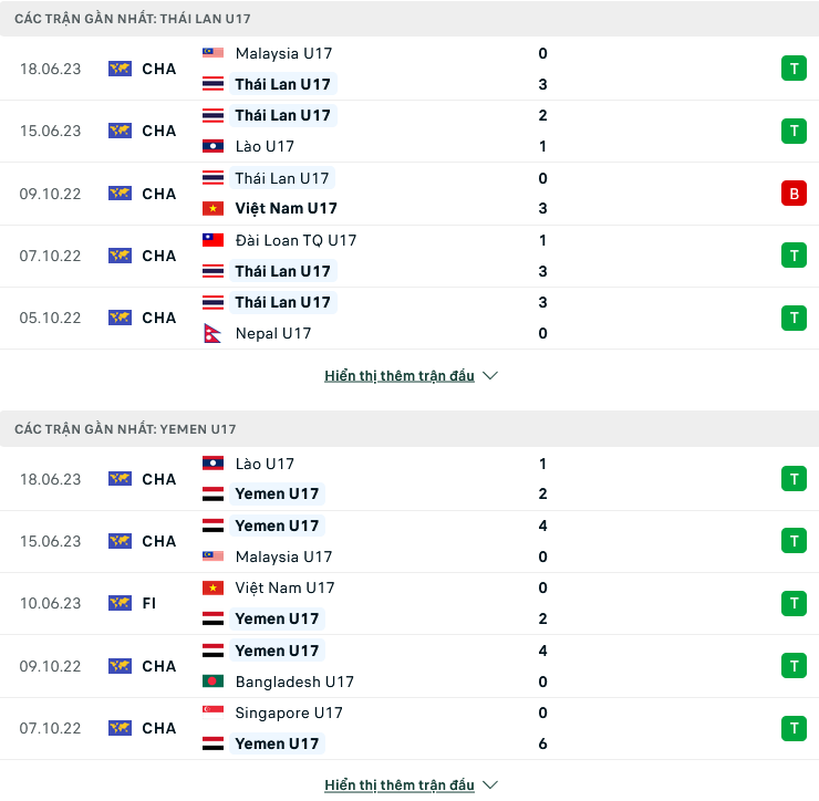 Nhận định, soi kèo U17 Thái Lan vs U17 Yemen, 19h00 ngày 21/6: Không tin chủ nhà - Ảnh 2