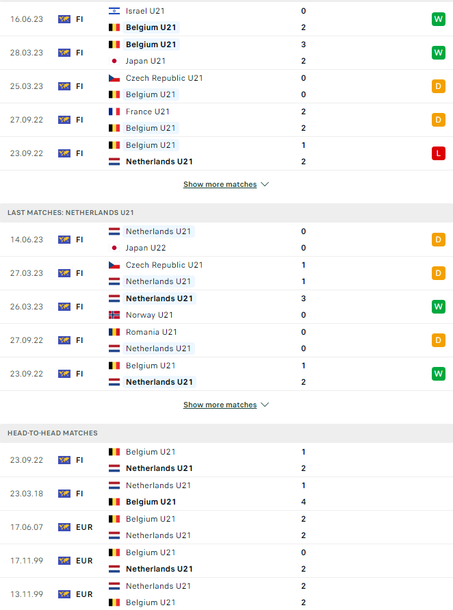 Nhận định, soi kèo U21 Bỉ vs U21 Hà Lan, 23h00 ngày 21/6 - Ảnh 3