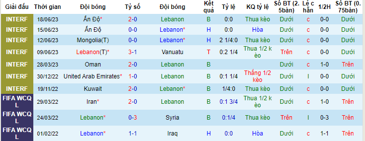 Nhận định, soi kèo Lebanon vs Bangladesh, 17h00 ngày 22/6: Khó nhằn - Ảnh 2