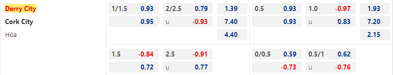 Nhận định, soi kèo Derry City vs Cork City F.C, 01h45 ngày 24/6 - Ảnh 2