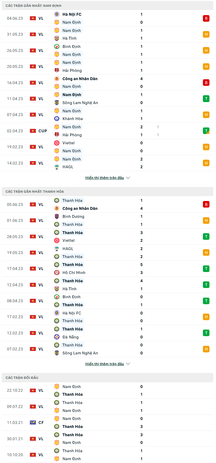 Nhận định, soi kèo Nam Định vs Thanh Hóa, 17h00 ngày 24/6: Ca khúc khải hoàn - Ảnh 1