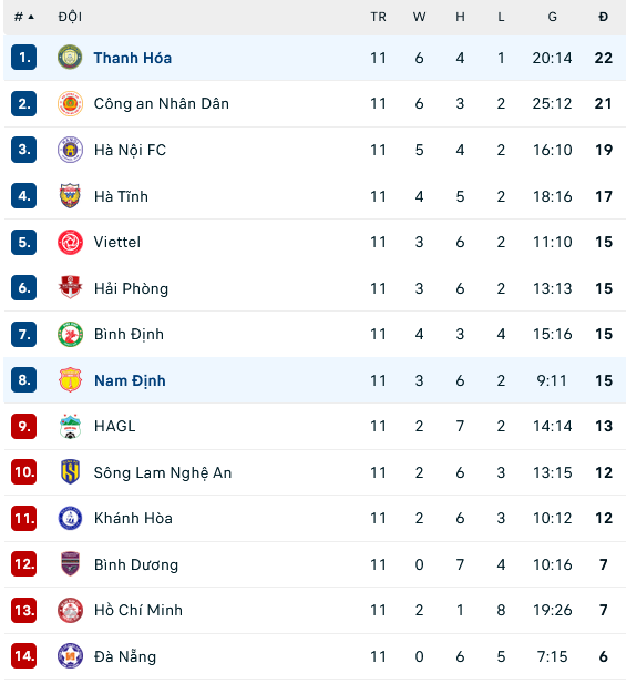 Nhận định, soi kèo Nam Định vs Thanh Hóa, 17h00 ngày 24/6: Ca khúc khải hoàn - Ảnh 2