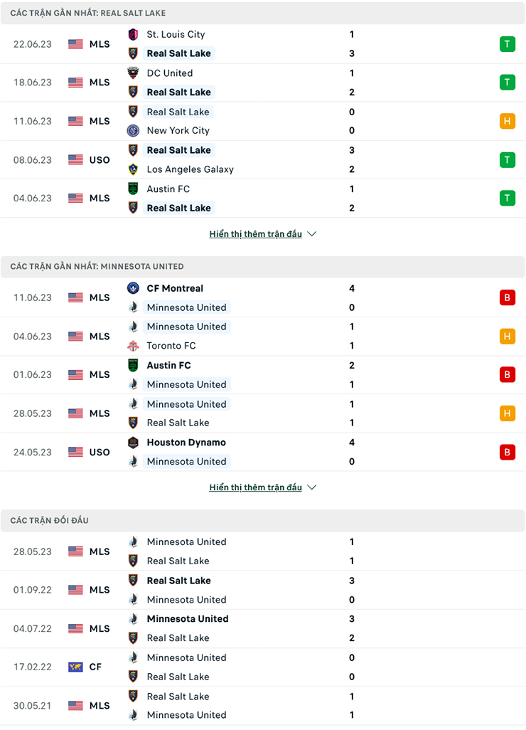 Nhận định, soi kèo Real Salt Lake vs Minnesota, 8h30 ngày 25/6: Tiếp đà thăng hoa - Ảnh 2