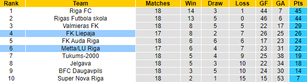 Nhận định, soi kèo FK Liepaja vs FK Metta, 20h00 ngày 25/6: Hàng công thăng hoa - Ảnh 6