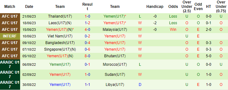 Nhận định, soi kèo U17 Iran vs U17 Yemen, 17h00 ngày 25/6: Rộng cửa bán kết - Ảnh 3