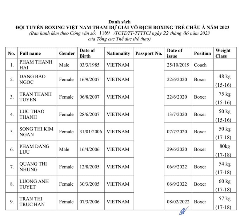 VBF xác nhận Giải Boxing trẻ châu Á 2023 bị hoãn vô thời hạn - Ảnh 4