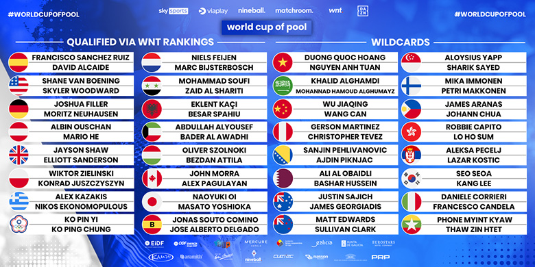 Lịch thi đấu World Cup of Pool 2023 mới nhất - Ảnh 1