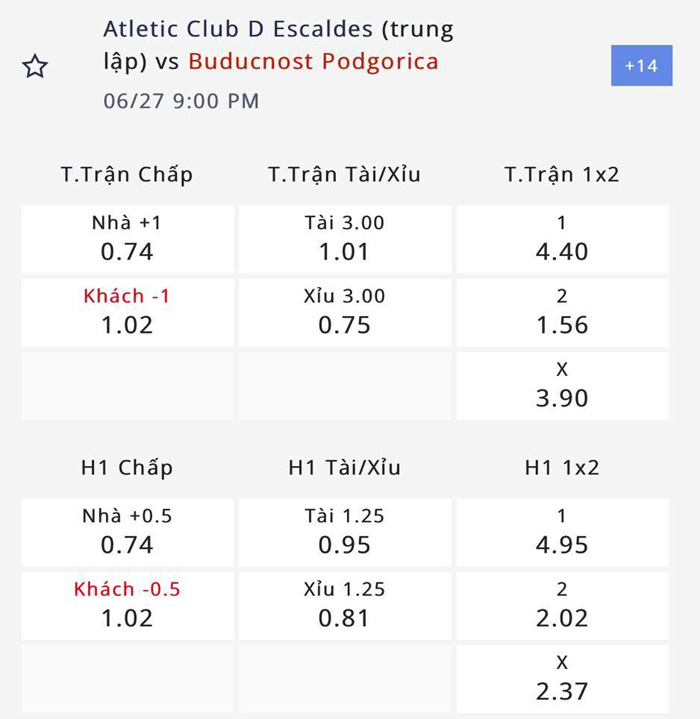 Nhận định, soi kèo Atletic Escaldes vs FK Buducnost Podgorica, 20h00 ngày 27/6: Tin vào khách - Ảnh 4
