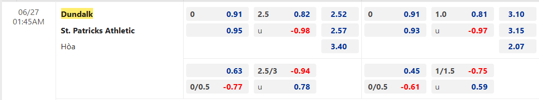 Nhận định, soi kèo Dundalk vs St Patricks, 1h45 ngày 27/6: Cách biệt nhỏ bé - Ảnh 2