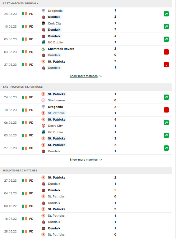 Nhận định, soi kèo Dundalk vs St Patricks, 1h45 ngày 27/6: Cách biệt nhỏ bé - Ảnh 3