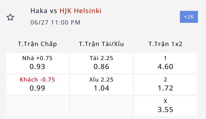 Nhận định, soi kèo FC Haka vs HJK Helsinki, 22h00 ngày 27/6: Khách không khách khí - Ảnh 4