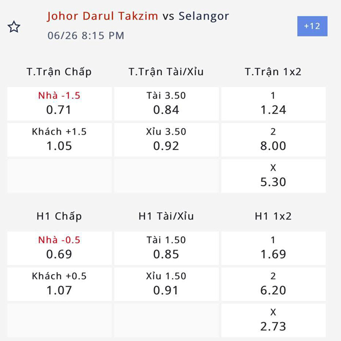 Nhận định, soi kèo Johor Darul Takzim vs Selangor FA, 19h15 ngày 26/6: Tin tuyệt đối cửa trên  - Ảnh 2