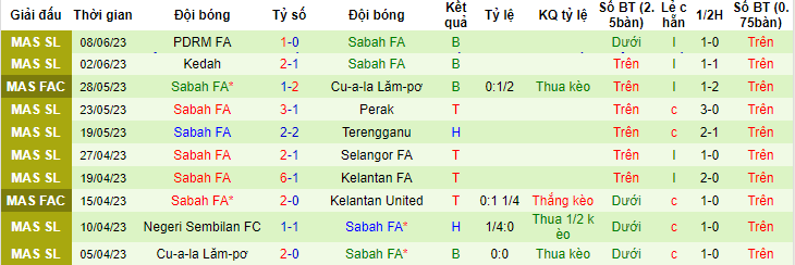 Nhận định, soi kèo Kelantan United vs Sabah FA, 20h00 ngày 26/6: Trứng chọi đá - Ảnh 4