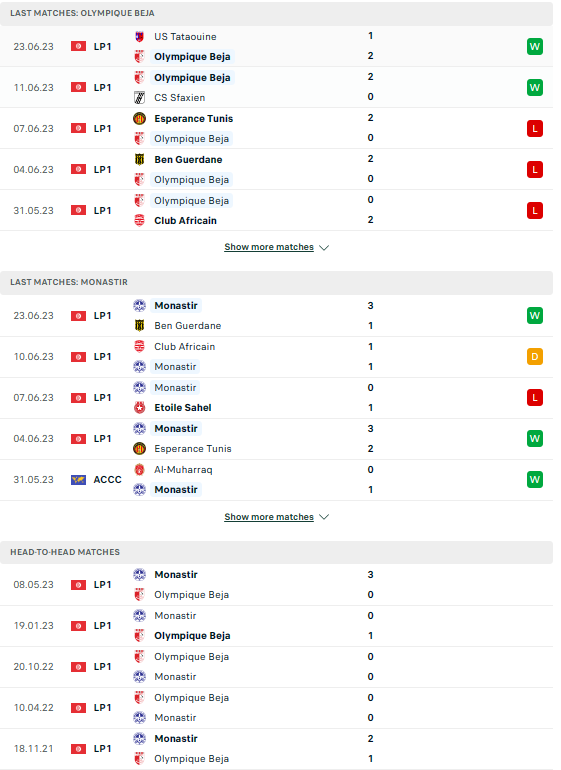 Nhận định, soi kèo Olympique Beja vs Monastir, 22h30 ngày 26/6: Củng cố thứ hạng - Ảnh 3