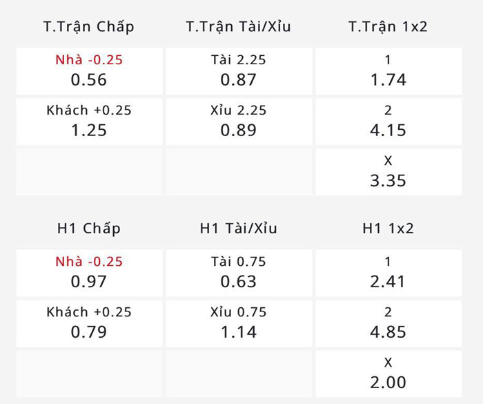 Nhận định, soi kèo Nepal vs Pakistan, 17h00 ngày 27/6: Cuộc chiến vì danh dự - Ảnh 1