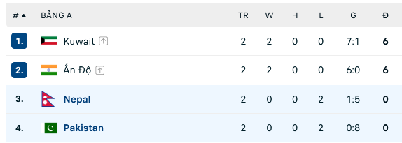 Nhận định, soi kèo Nepal vs Pakistan, 17h00 ngày 27/6: Cuộc chiến vì danh dự - Ảnh 2