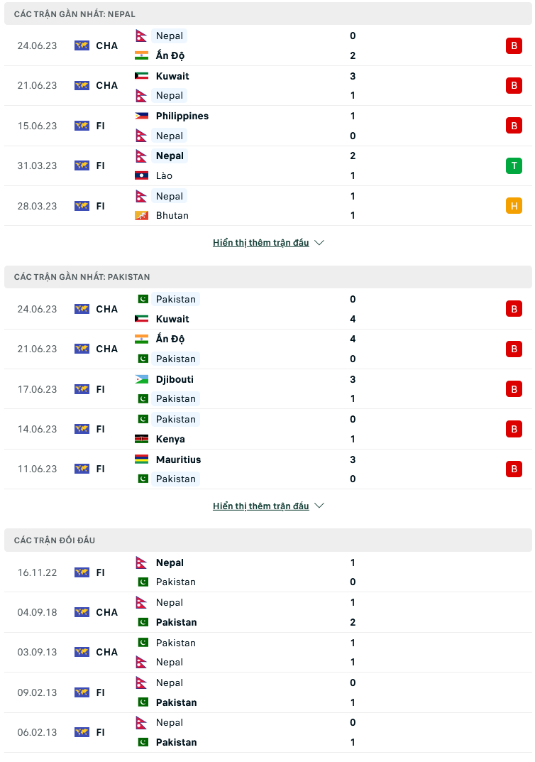 Nhận định, soi kèo Nepal vs Pakistan, 17h00 ngày 27/6: Cuộc chiến vì danh dự - Ảnh 3