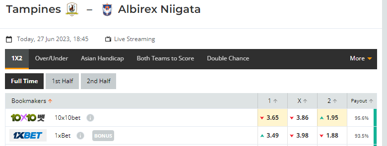 Nhận định, soi kèo Tampines Rovers vs Albirex Niigata FC, 18h45 ngày 27/06: Tin chủ nhà - Ảnh 1