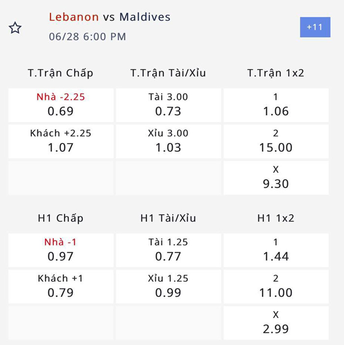 Nhận định, soi kèo Lebanon vs Maldives, 17h ngày 28/6: Tin cửa trên và tài - Ảnh 5