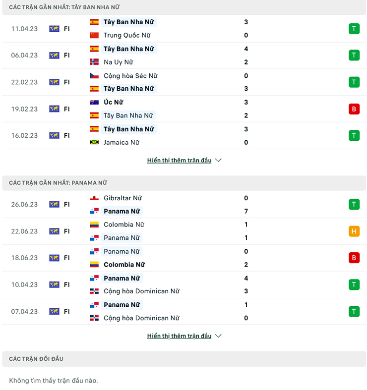 Nhận định, soi kèo Nữ Tây Ban Nha vs Nữ Panama, 2h00 ngày 30/6: Khó tạo cách biệt - Ảnh 1