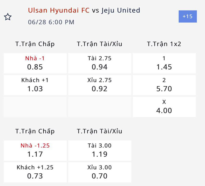 Nhận định, soi kèo Ulsan Hyundai FC vs Jeju United FC, 17h ngày 28/6: Đẳng cấp ‘ông trùm’ - Ảnh 3