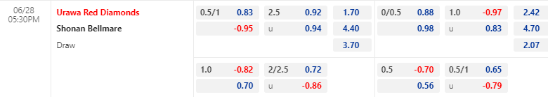 Nhận định, soi kèo Urawa Reds vs Shonan Bellmare, 17h30 ngày 28/06: Đừng tưởng dễ xơi - Ảnh 1