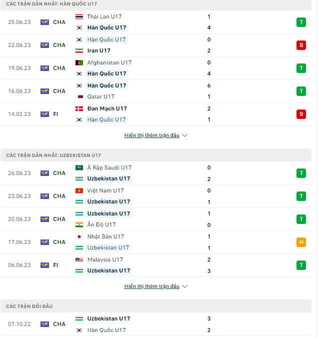 Nhận định, soi kèo U17 Hàn Quốc vs U17 Uzbekistan, 21h00 ngày 29/6: Mưa bàn thắng - Ảnh 2