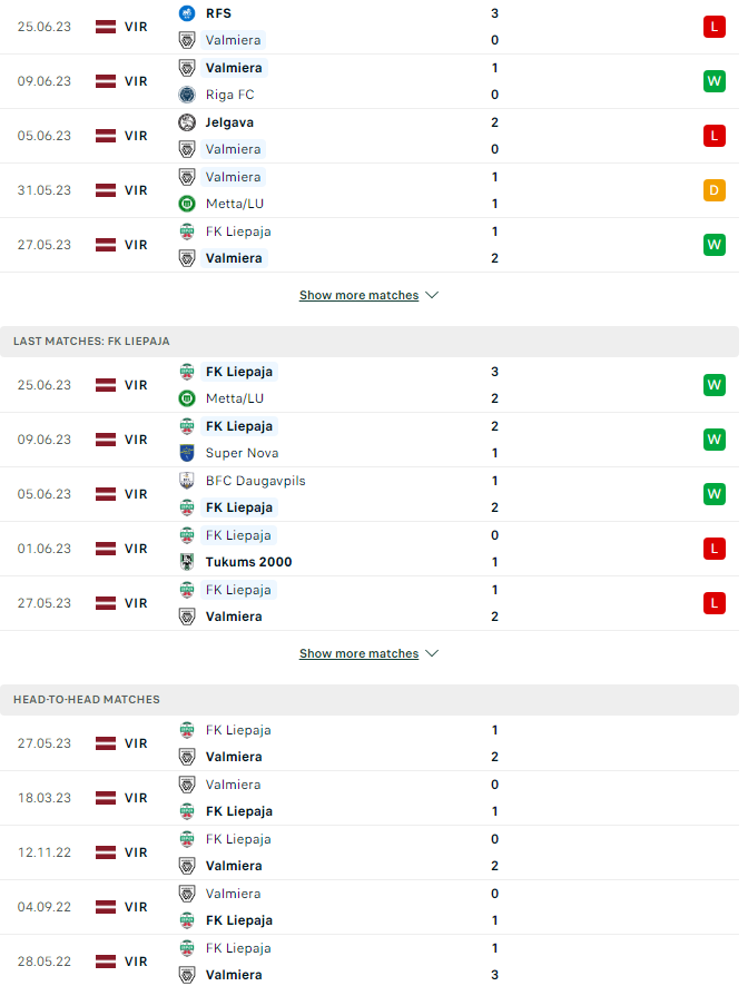 Nhận định, soi kèo  Valmieras FK vs FK Liepaja, 22h00 ngày 29/6 - Ảnh 2