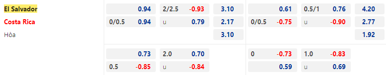 Nhận định, soi kèo El Salvador vs Costa Rica, 7h30 ngày 1/7 - Ảnh 2