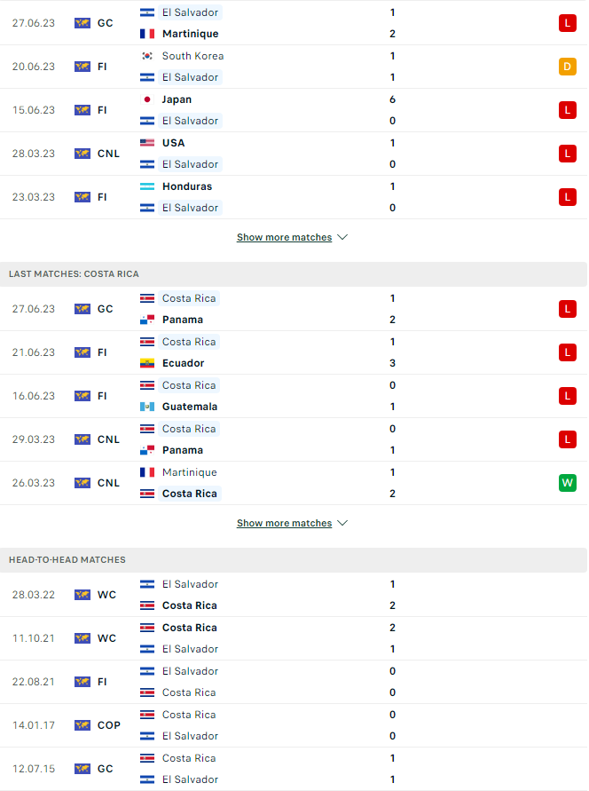 Nhận định, soi kèo El Salvador vs Costa Rica, 7h30 ngày 1/7 - Ảnh 3