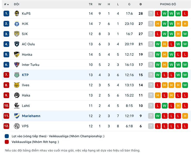 Nhận định, soi kèo IFK Mariehamn vs KTP Kotka, 22h30 ngày 1/7: Đừng mơ thắng dễ - Ảnh 1