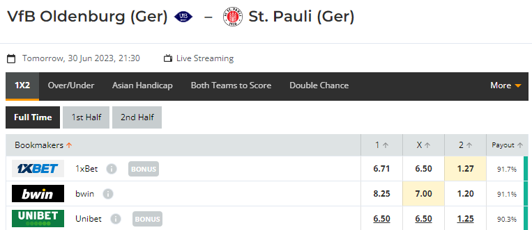 Nhận định, soi kèo Oldenburg vs St. Pauli, 21h30 ngày 30/06: Chênh lệch đẳng cấp - Ảnh 1