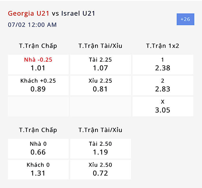 Nhận định, soi kèo U21 Georgia vs U21 Israel, 23h00 ngày 30/6: Điểm tựa sân nhà - Ảnh 3