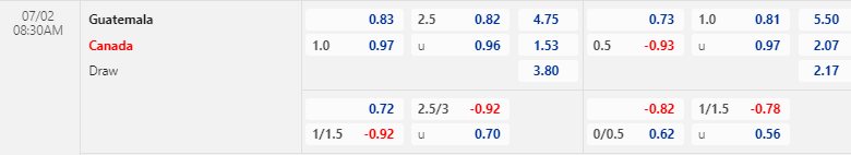 Nhận định, soi kèo Guatemala vs Canada, 08h30 ngày 02/07: Chiến thắng đầu tiên - Ảnh 1
