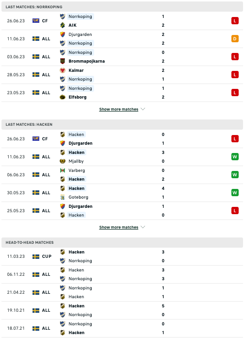 Nhận định, soi kèo IFK Norrkoping vs Hacken, 20h00 ngày 2/7: Chủ nhà ôm hận - Ảnh 3