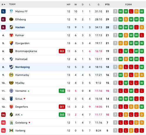 Nhận định, soi kèo IFK Norrkoping vs Hacken, 20h00 ngày 2/7: Chủ nhà ôm hận - Ảnh 4