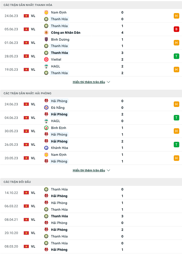 Nhận định, soi kèo Thanh Hóa vs Hải Phòng, 17h00 ngày 2/7: Chủ nhà khó thắng - Ảnh 2