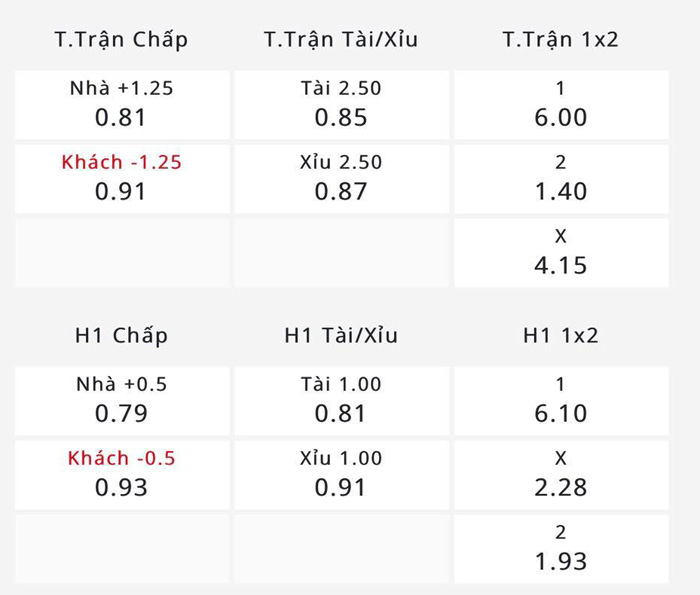 Nhận định, soi kèo Bình Dương vs Nam Định, 17h00 ngày 2/7: Cơ hội cuối - Ảnh 4