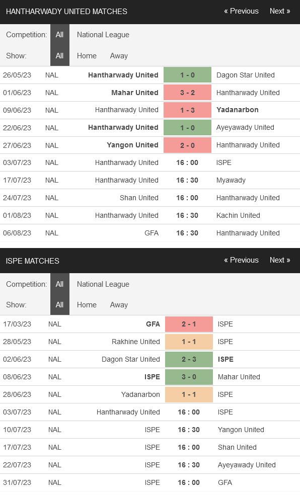 Nhận định, soi kèo Hantharwady United vs ISPE FC, 16h ngày 3/7: Ưu thế cửa trên - Ảnh 3