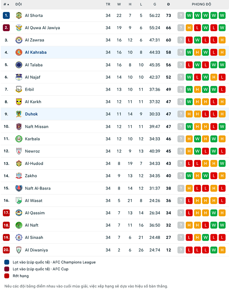 Nhận định, soi kèo Duhok vs Al Kahrabaa, 23h00 ngày 4/7: Khách hết cửa - Ảnh 1