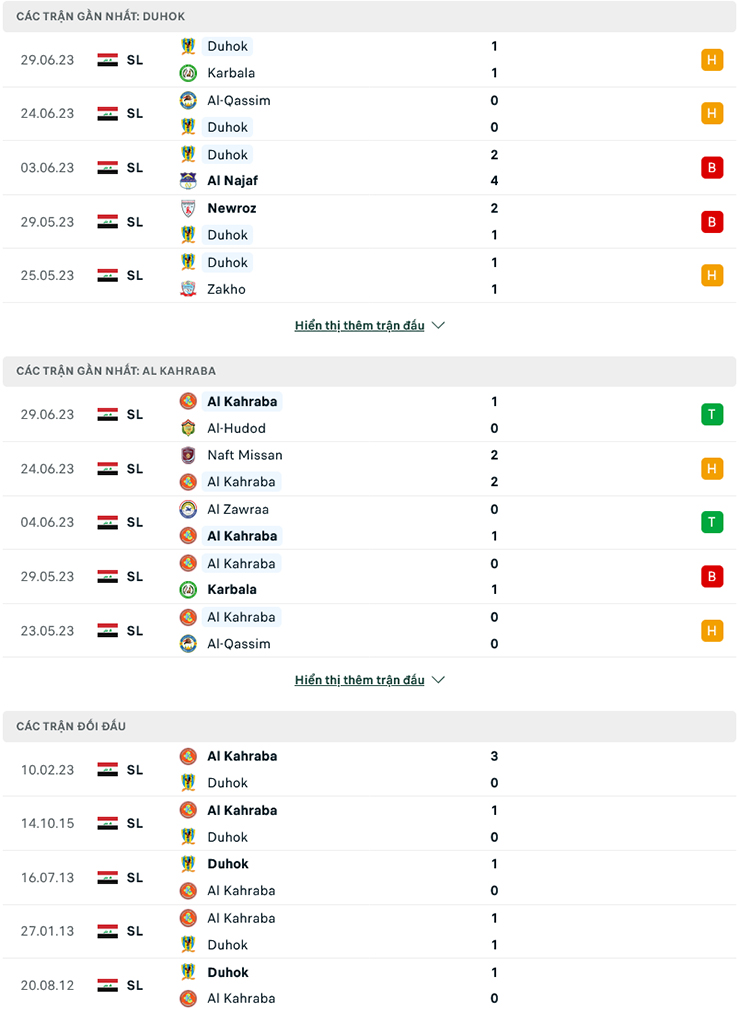 Nhận định, soi kèo Duhok vs Al Kahrabaa, 23h00 ngày 4/7: Khách hết cửa - Ảnh 2