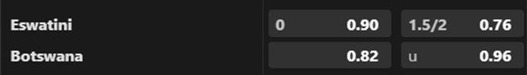 Nhận định, soi kèo Eswatini vs Botswana, 20h00 ngày 5/7: Cái duyên đối đầu - Ảnh 3
