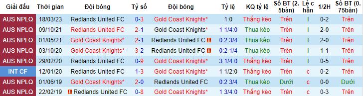 Nhận định, soi kèo Gold Coast Knights vs Redlands United, 16h30 ngày 4/7: Lấy điểm bỏ túi - Ảnh 4