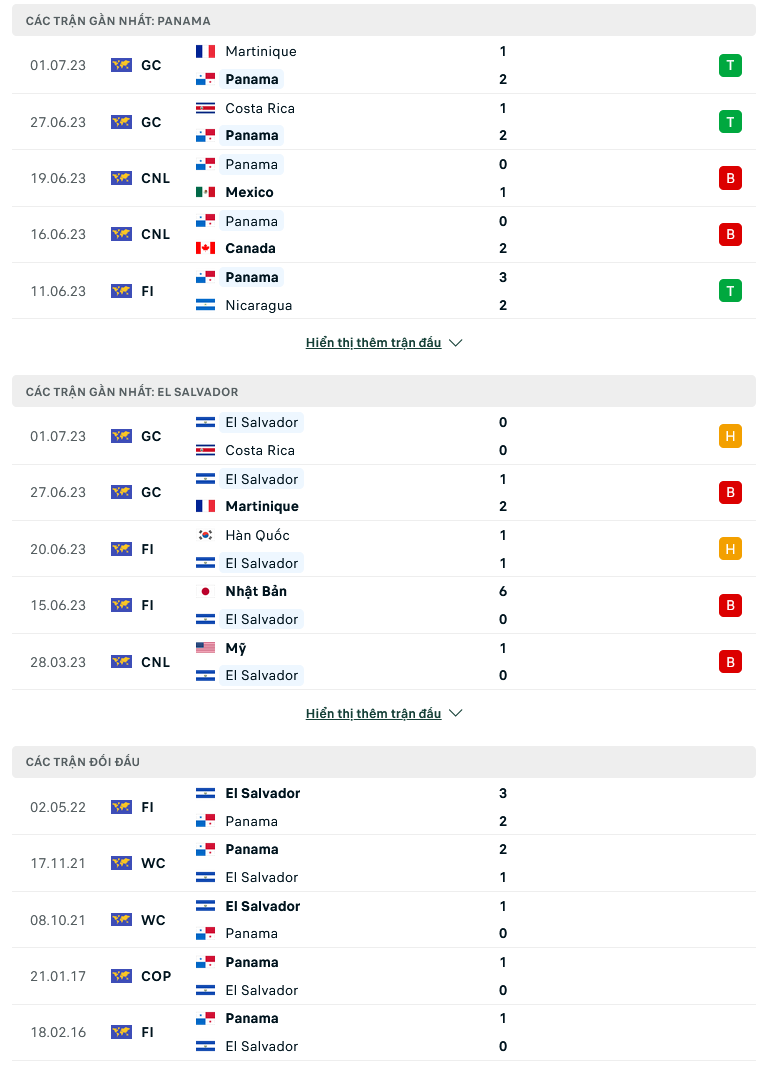 Nhận định, soi kèo Panama vs El Salvador, 7h30 ngày 5/7: Hy vọng mong manh - Ảnh 1